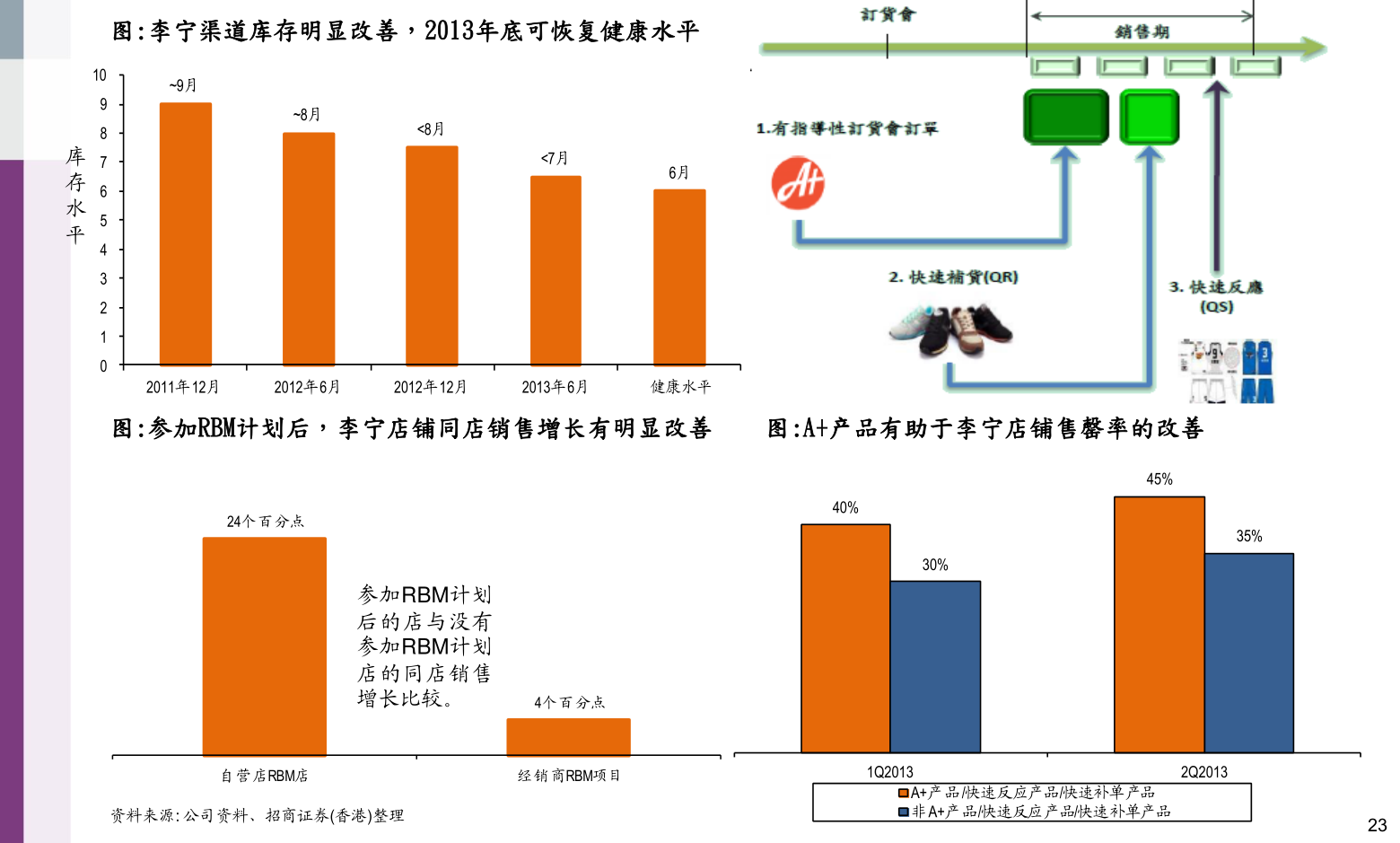 美的集團(tuán)股票代碼，小巷深處的投資寶藏之門