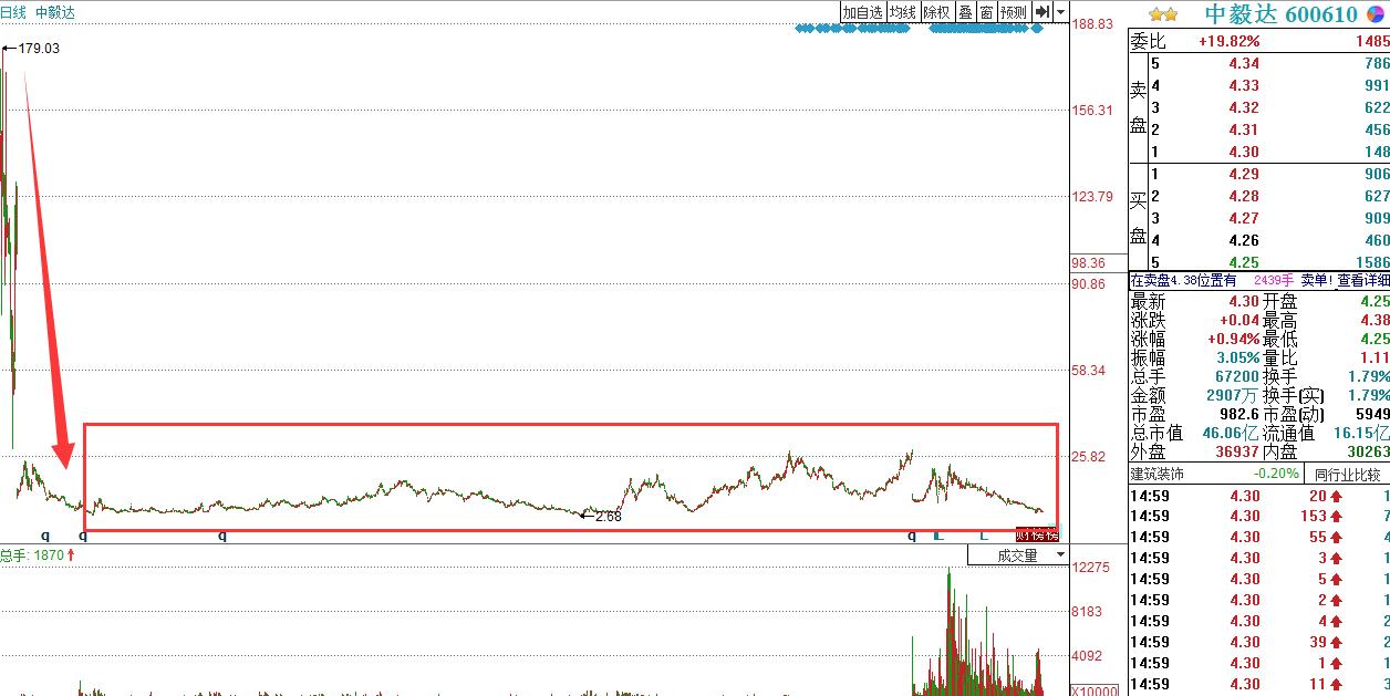 深度解析，股票退市后的資金何去何從？讓你的投資不再迷茫！