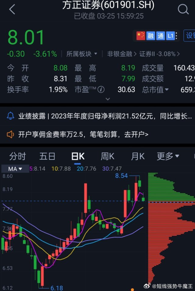 方正證券股票行情走勢，時代印記與行業(yè)脈搏的交織