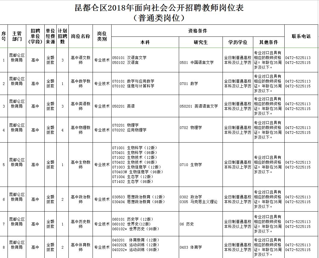 東河區(qū)最新職位招聘啟航，學(xué)習(xí)、變化與自信的啟程之旅