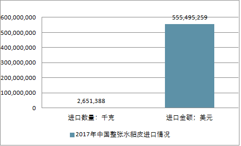 關(guān)于水貂行情的深度解析與預(yù)測(cè)，展望2025年水貂市場(chǎng)趨勢(shì)