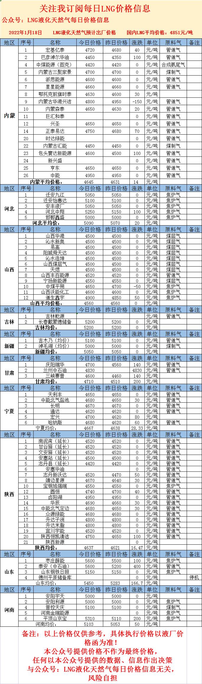 LNG最新價格，心靈與自然的奇妙之旅
