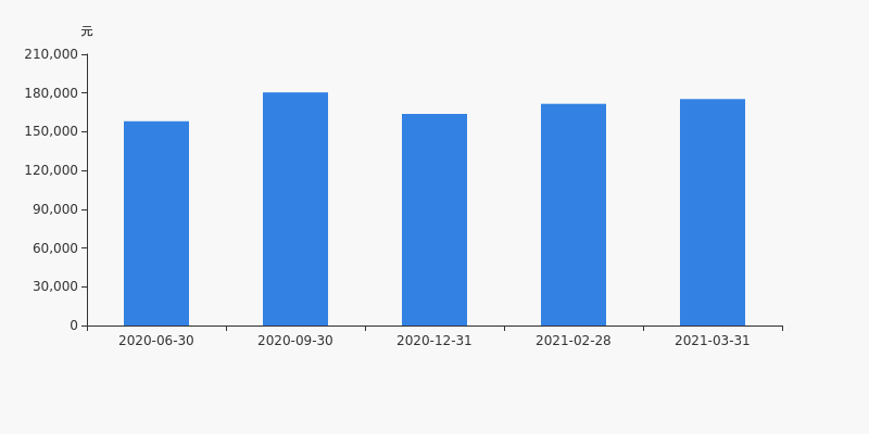 愛建股份股票深度分析與觀點闡述