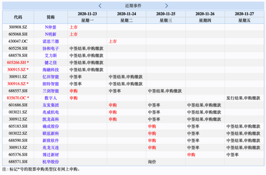 易德申購上市時間揭秘，最新動態(tài)與預(yù)測????