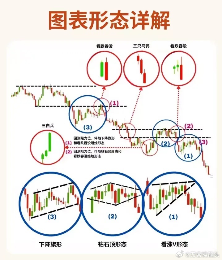 股票形態(tài)分析圖解，深度解析股票走勢(shì)，掌握投資先機(jī)