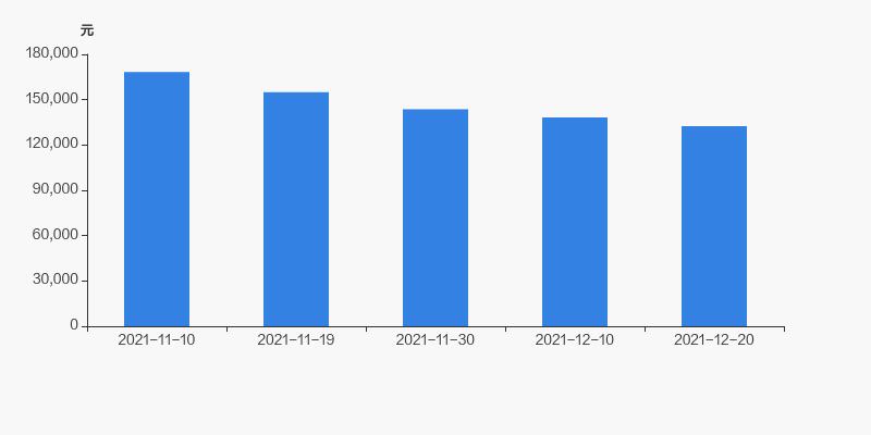中泰化學(xué)股票全面解析，投資步驟與考量，值得一讀！