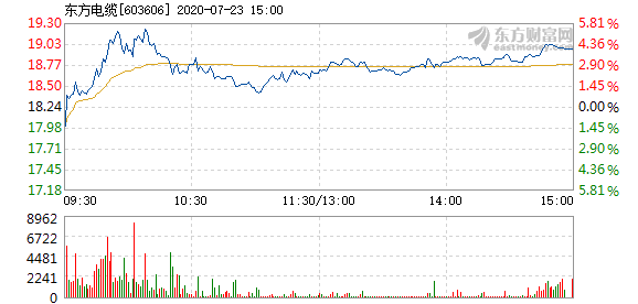 東方電纜股票，學(xué)習(xí)變化，擁抱自信，共創(chuàng)未來(lái)成就