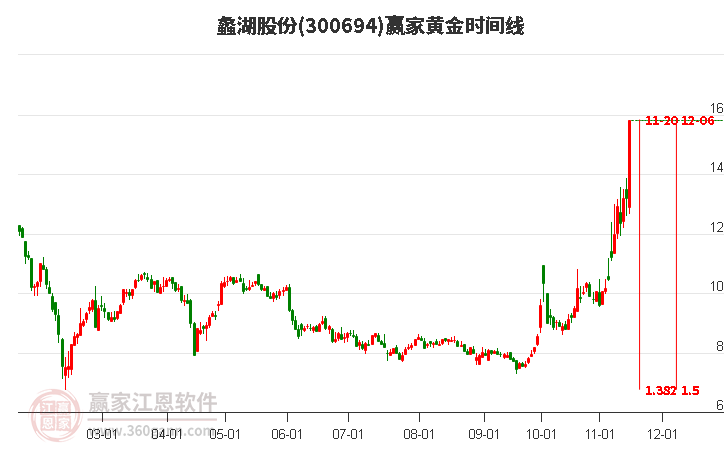 蠡湖股份股票，股市小探秘與溫馨之旅