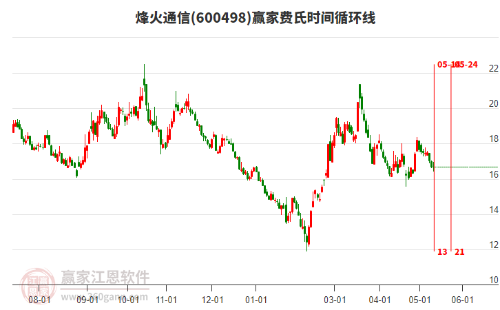 烽火通信股票股吧，夢(mèng)想起航，共創(chuàng)未來(lái)成就學(xué)習(xí)之路