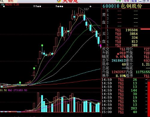 股票下午，市場風云的再度演繹
