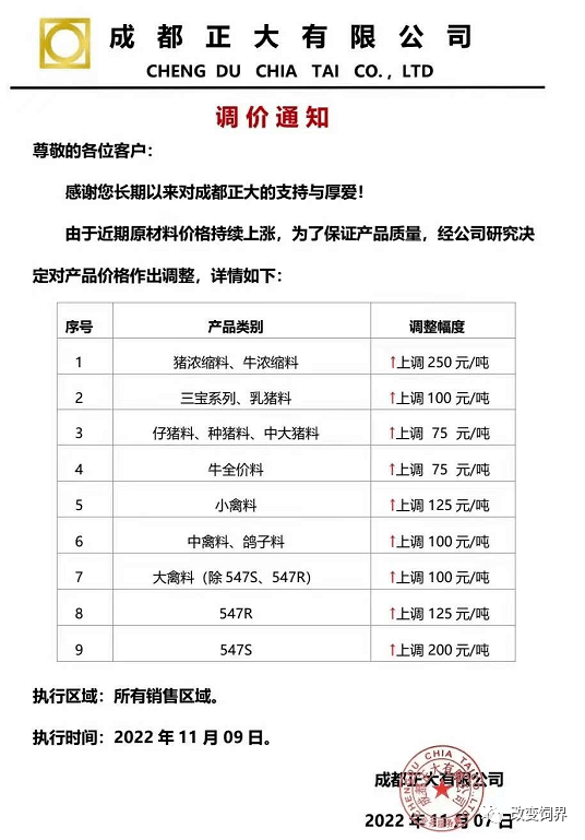 正大預(yù)混料價(jià)格解析與探討