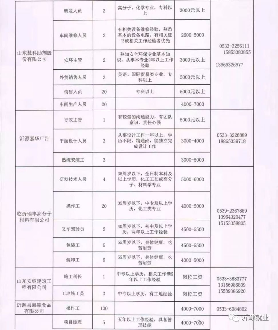 寶坻最新招聘信息大揭秘，求職路上的幸運(yùn)之門開啟