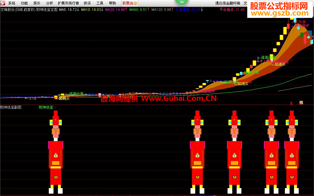 最新版通達(dá)信，投資領(lǐng)域的得力助手