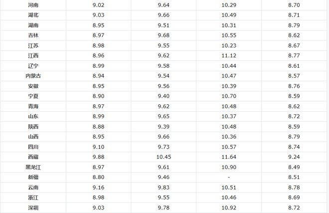 35號柴油最新價格指南，全面了解油價動態(tài)
