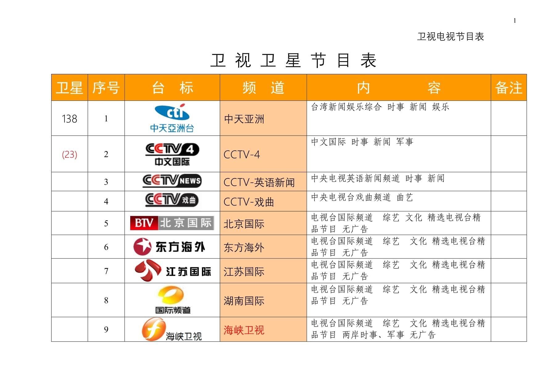 最新衛(wèi)星節(jié)目表，星空下的溫馨時(shí)光一覽