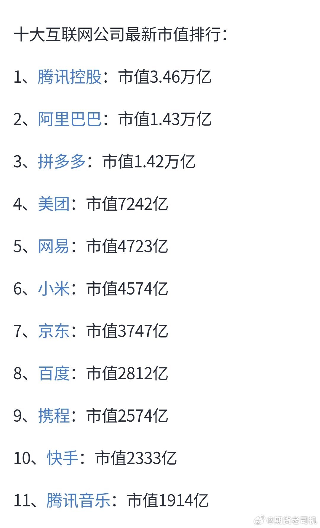 最新互聯(lián)網(wǎng)市值排名，時(shí)代的巨輪重新審視