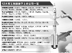 軍工混改新動態(tài)，激發(fā)潛能，自信成就未來！