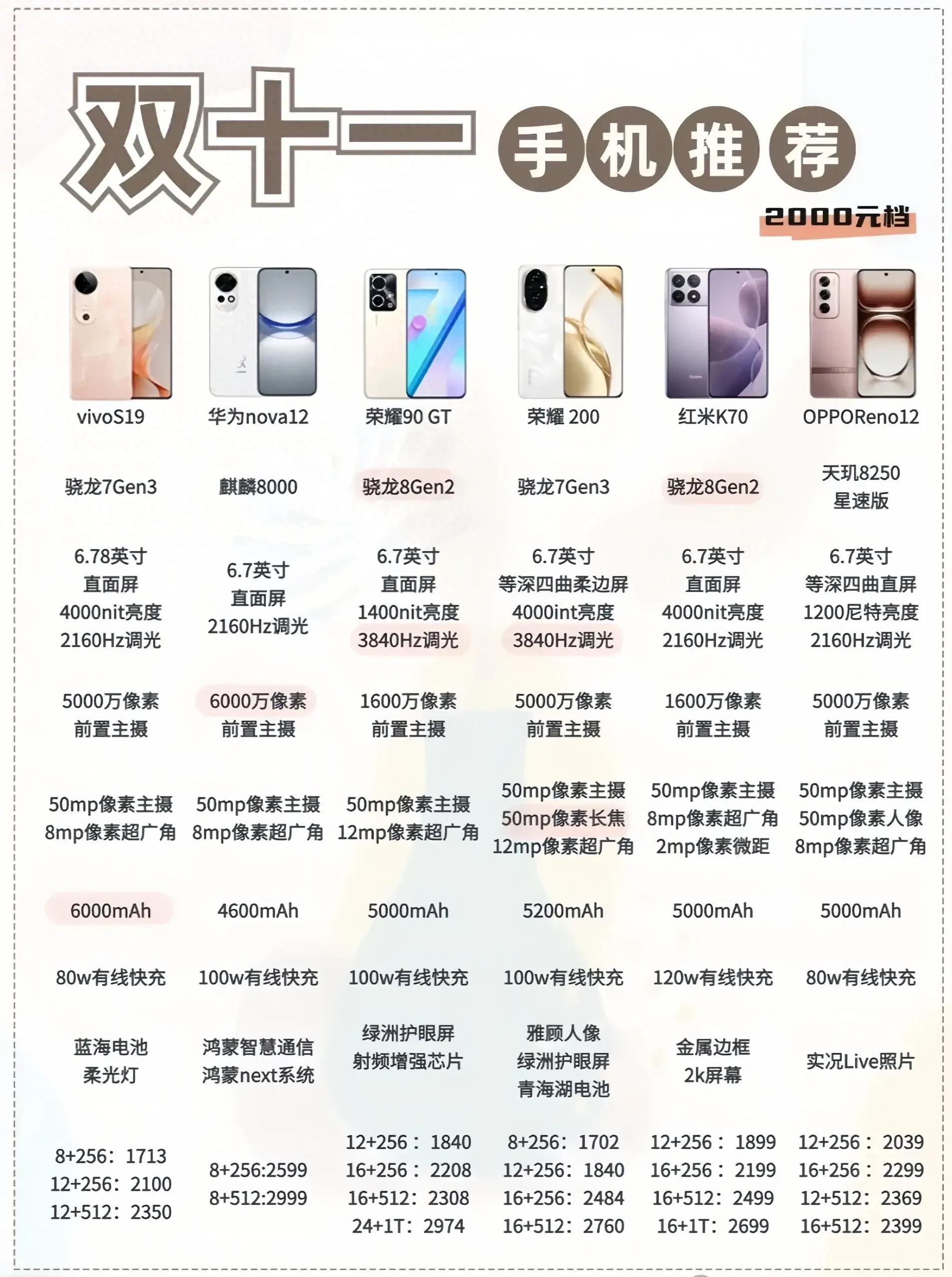 性價比最新手機，旅行好伙伴，探索自然美景的絕佳選擇