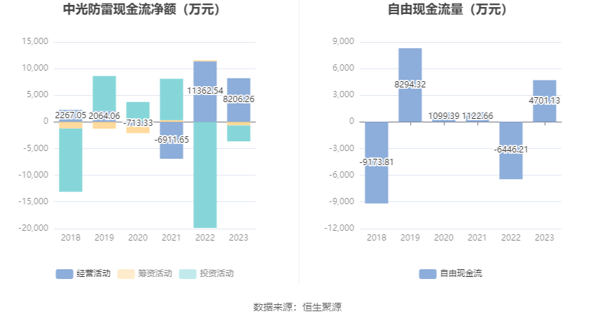 中光防雷最新動(dòng)態(tài)揭秘，最新消息一覽???