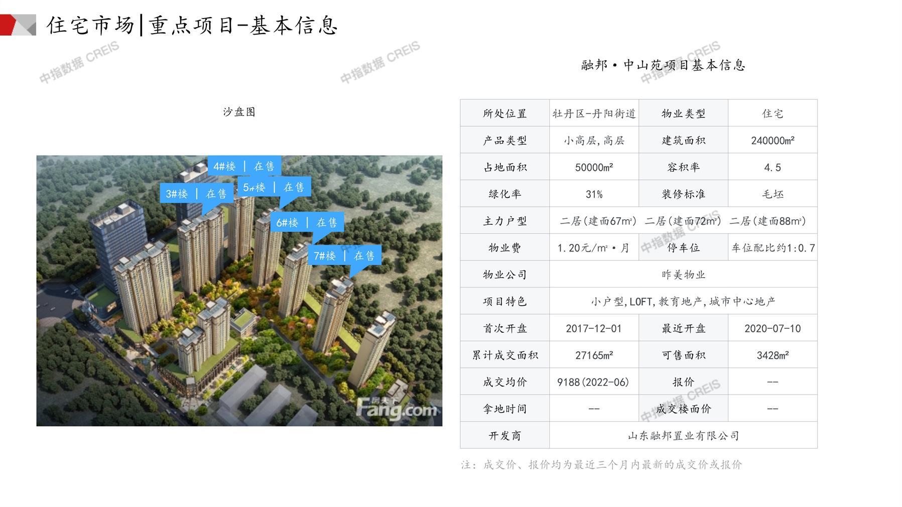 菏澤房產(chǎn)網(wǎng)最新樓盤動(dòng)態(tài)，城市變遷與成就感的源泉