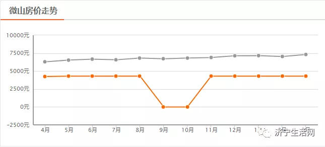 燈飾燈具 第120頁
