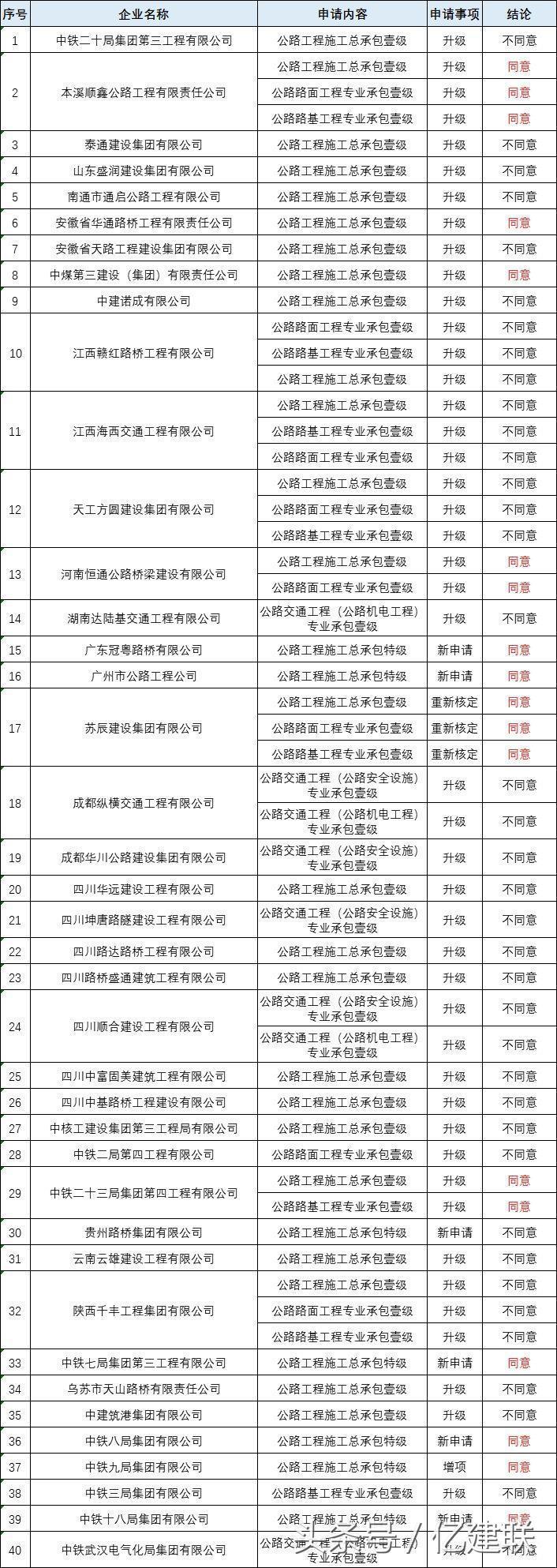 最新工程資質(zhì)詳解，多維度解讀與觀(guān)點(diǎn)碰撞