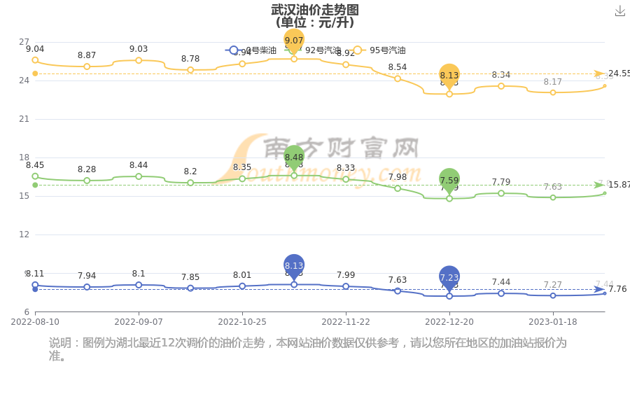 武漢汽油最新價格，啟程自然美景探秘之旅