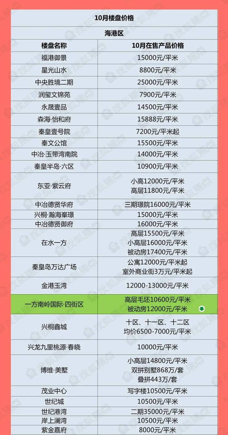 秦皇島最新租房信息匯總
