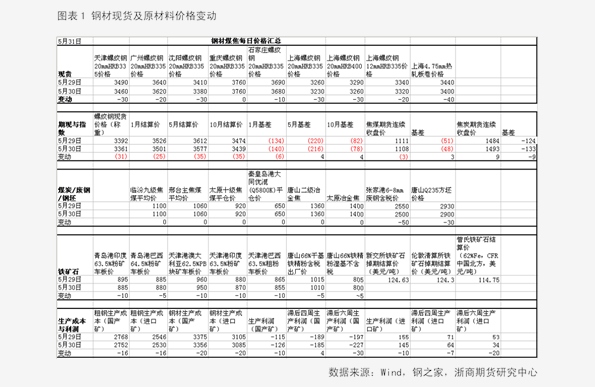 香椿2025最新價(jià)格概覽，市場(chǎng)趨勢(shì)、影響因素與個(gè)人觀點(diǎn)分析