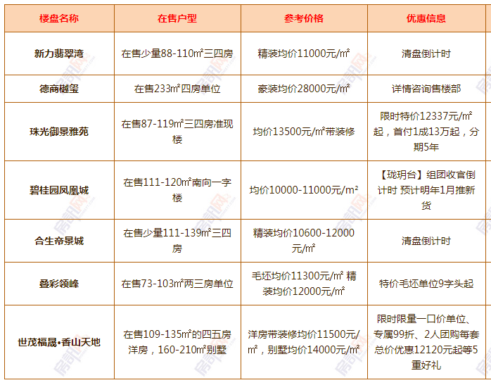 清溪最新樓盤(pán)，科技前沿引領(lǐng)未來(lái)生活新篇章
