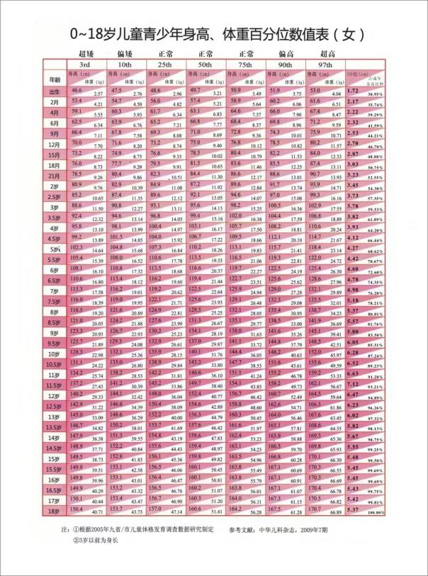 最新女童身高，時(shí)代進(jìn)步與兒童成長(zhǎng)的見(jiàn)證