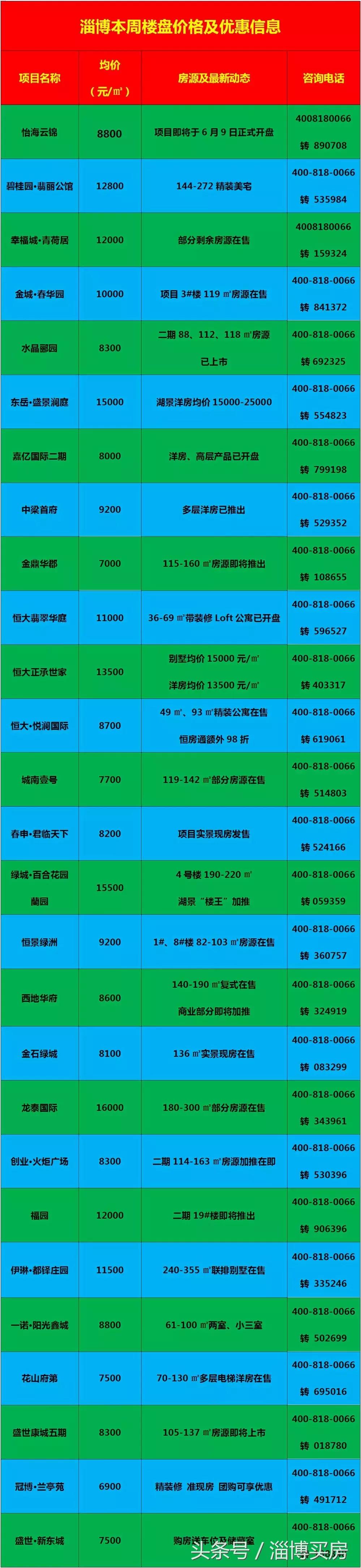 臨淄區(qū)最新房?jī)r(jià)動(dòng)態(tài)及市場(chǎng)走勢(shì)，購(gòu)房指南與實(shí)時(shí)更新數(shù)據(jù)報(bào)告