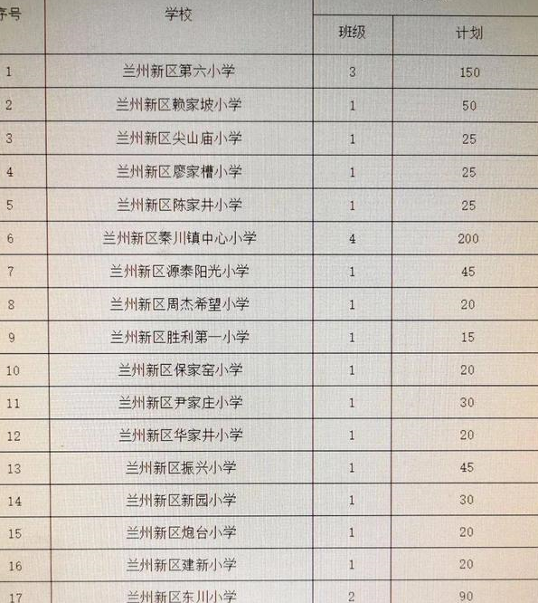 科技浪潮下的蘭州小學(xué)排名及教育革新體驗，未來小學(xué)之旅新探