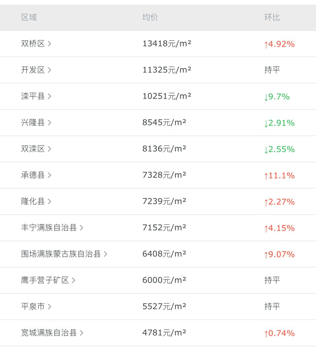 灤平最新樓盤，與自然美景的邂逅，內(nèi)心平和寧靜的理想居所
