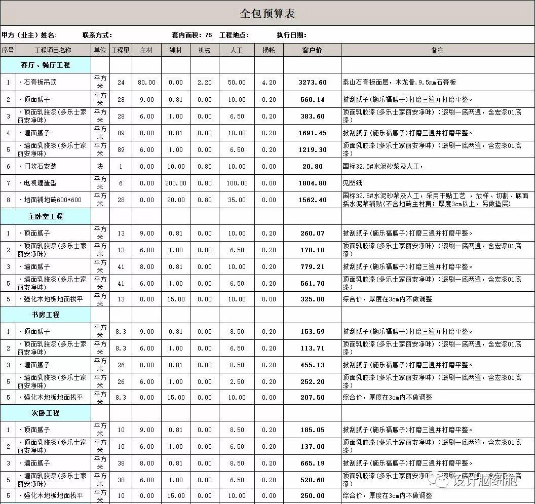 裝修公司最新報(bào)價(jià)揭秘，打造溫馨小窩背后的故事