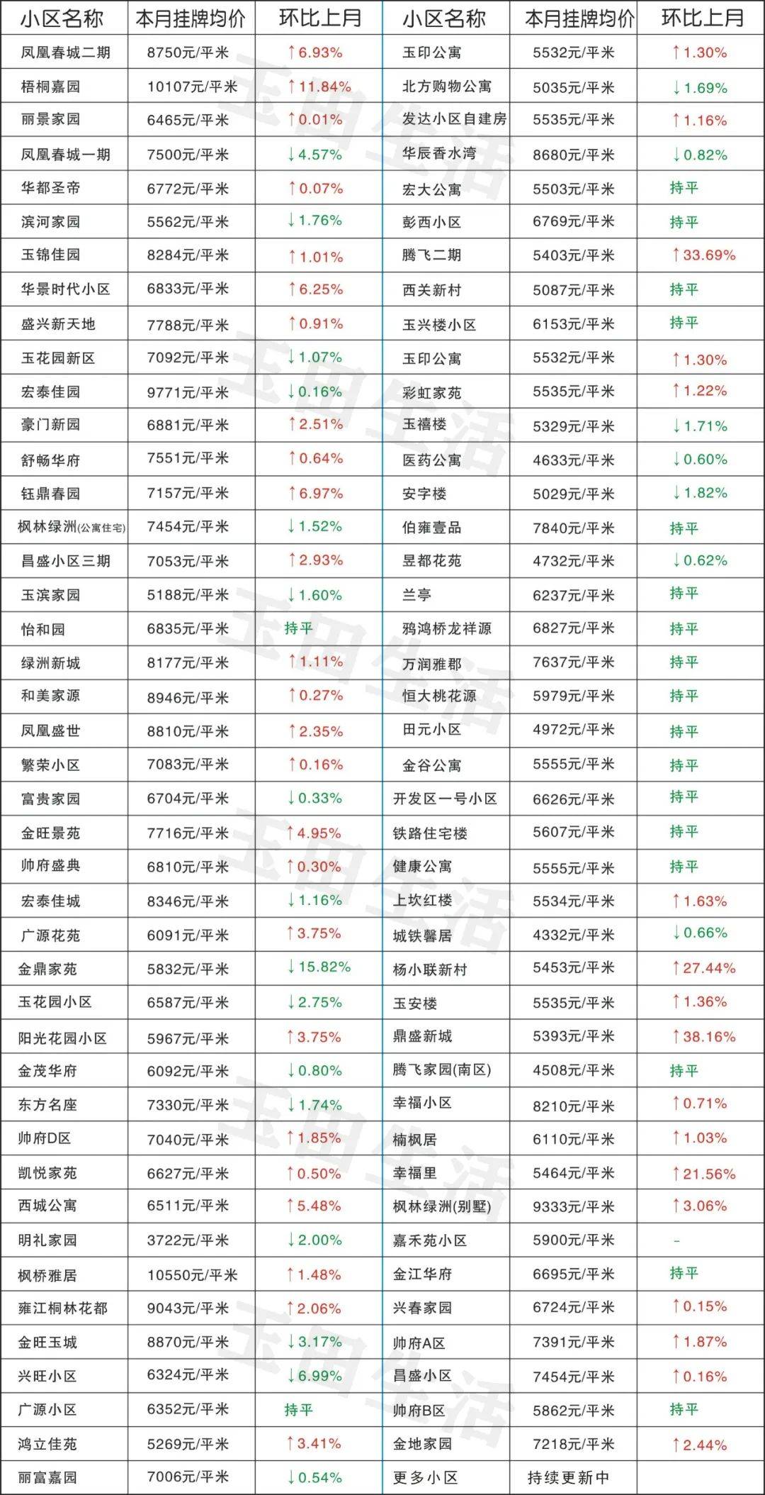 玉田最新樓價，科技重塑居住體驗(yàn)，開啟智慧生活新時代