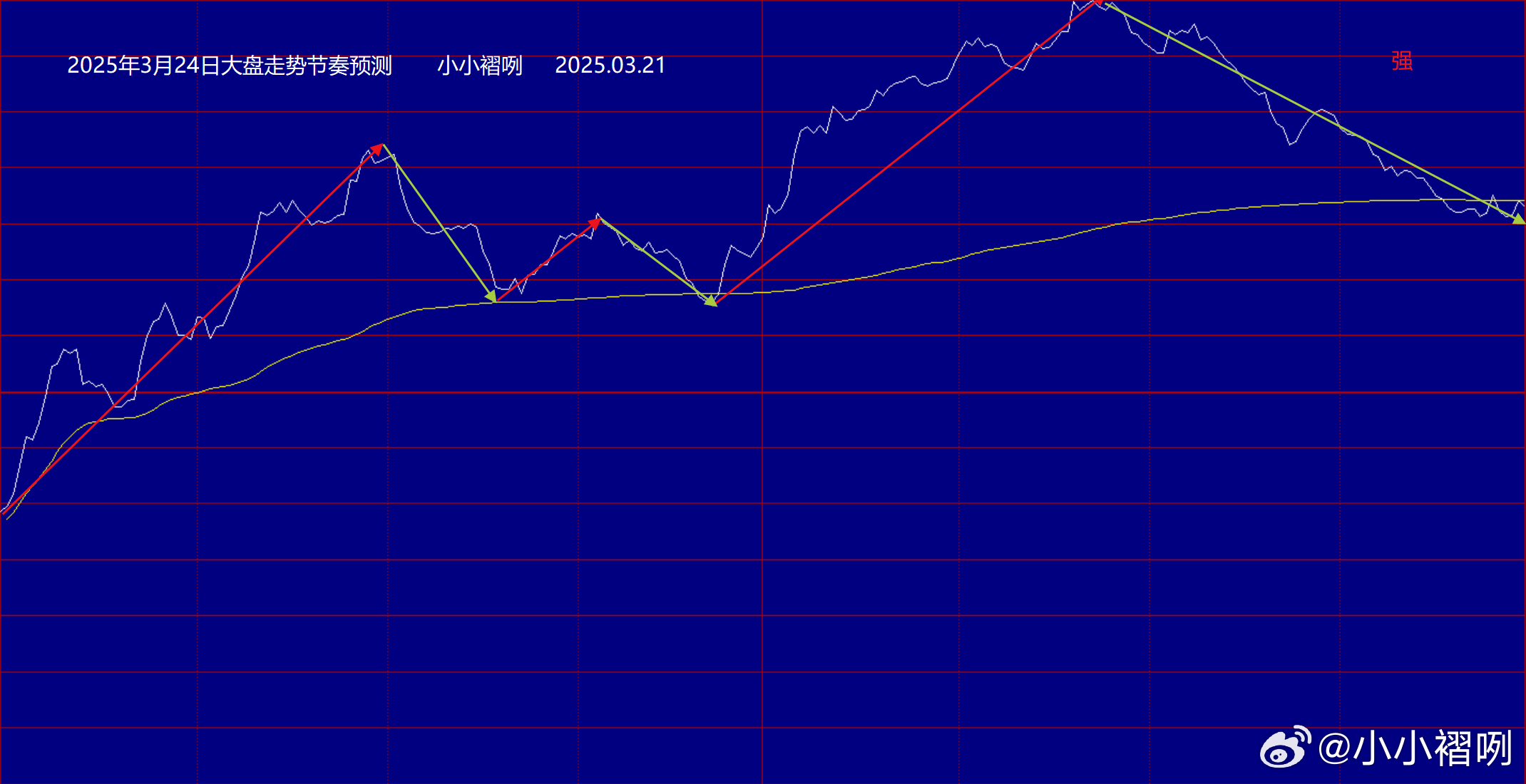 磅日最新走勢深度解析，趨勢分析、觀點闡述與解讀