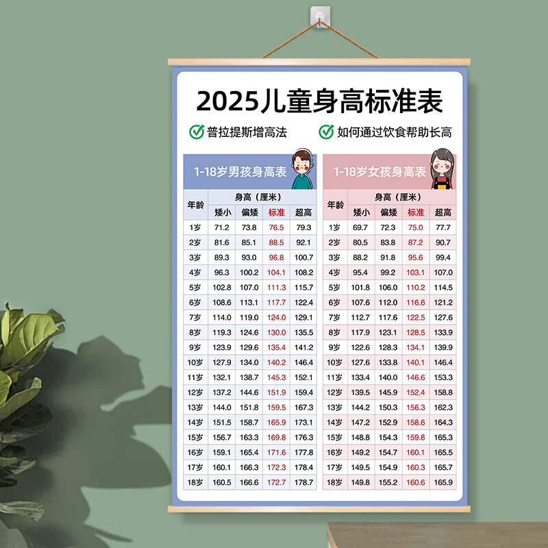 最新兒童身高，時(shí)代進(jìn)步下的孩子成長(zhǎng)印記