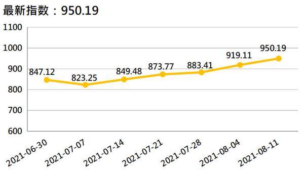 香蕉最新價(jià)格走勢(shì)，科技與生活的融合影響分析