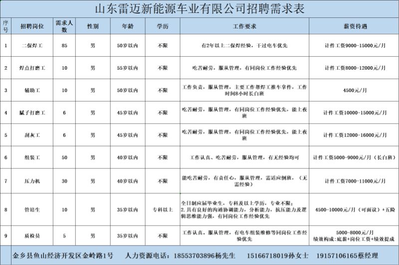 金鄉(xiāng)最新招工信息，開(kāi)啟職業(yè)新篇章，實(shí)現(xiàn)夢(mèng)想與自信同步提升
