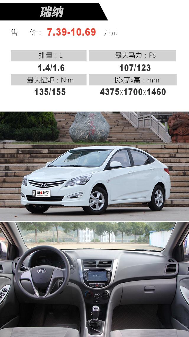 最新瑞納報(bào)價(jià)大全，購車指南與價(jià)格參考