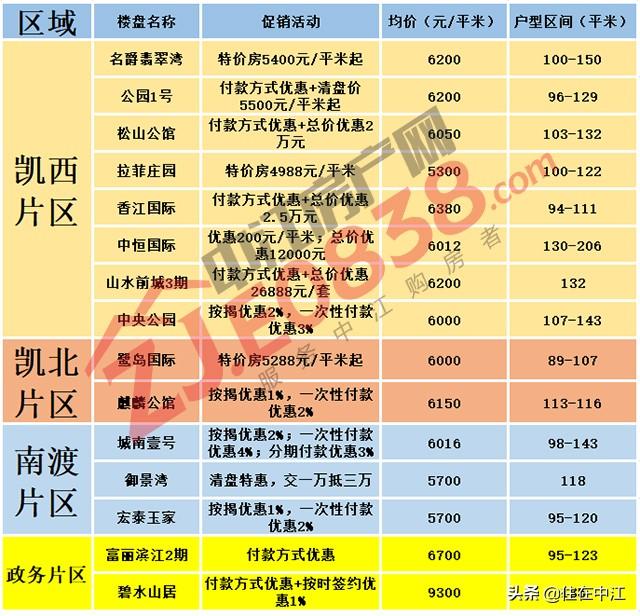 揭秘中江最新房價，重磅更新，不容錯過！
