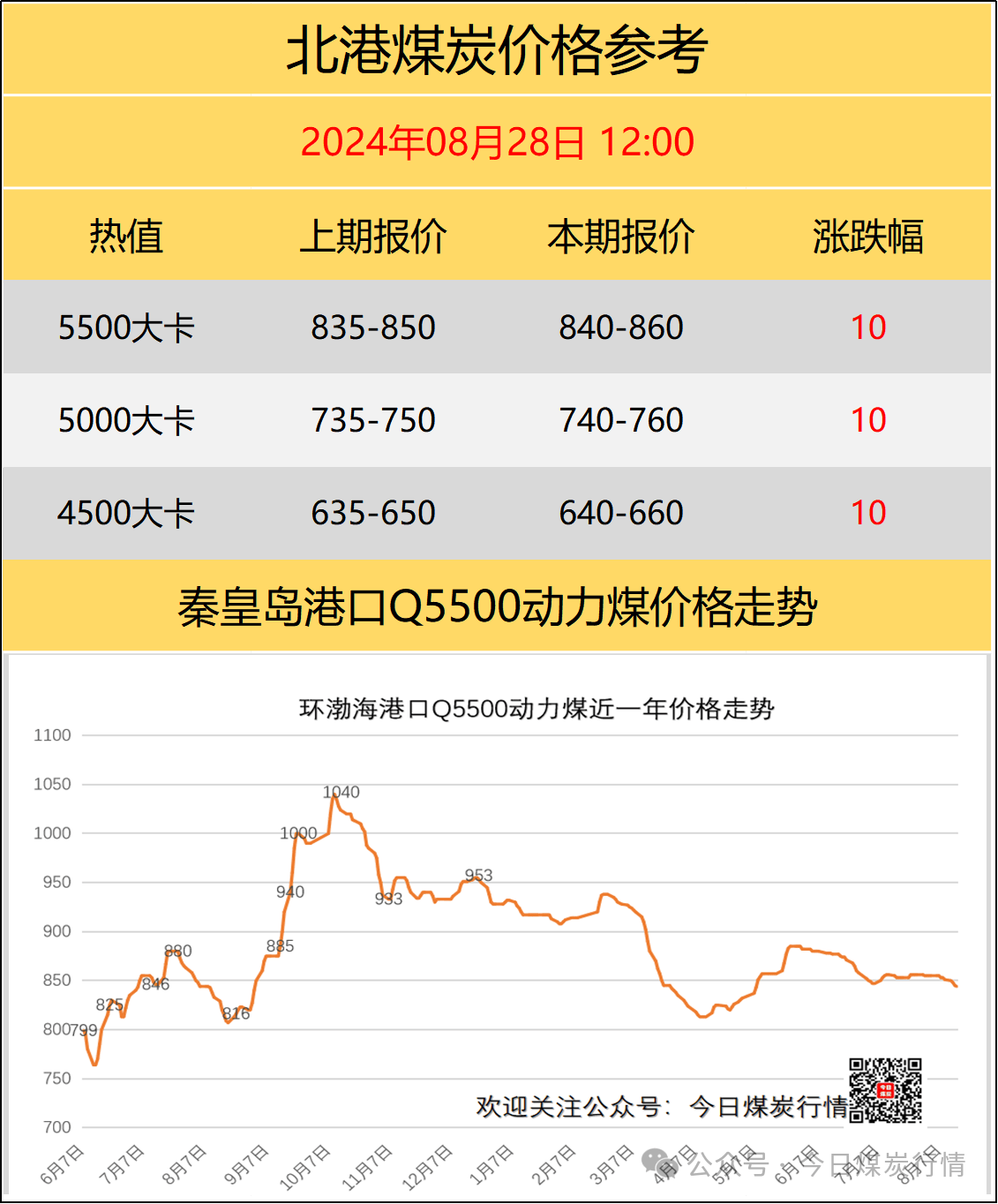 國內煤炭最新價格概覽，最新煤炭市場動態(tài)分析！