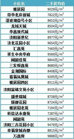 濟(jì)陽最新樓盤，投資置業(yè)的優(yōu)選之地