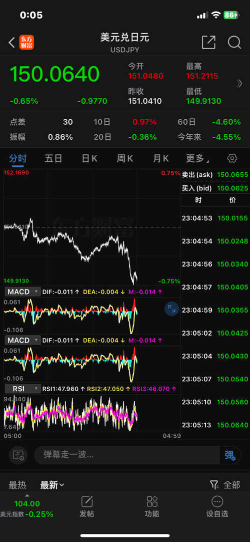 GCG外匯最新動態(tài)，全面了解和操作指南
