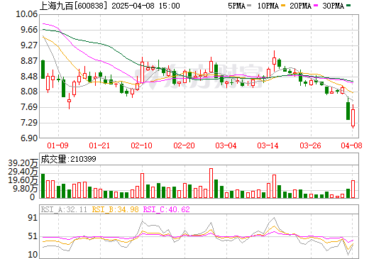 上海九百最新行情詳解，掌握行情資訊的每一步指南