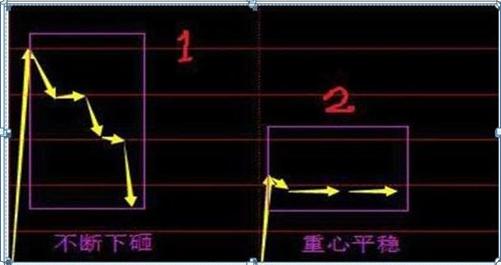 最新集合競價，躍向成功的躍板，變化中的自信與成就感的啟示