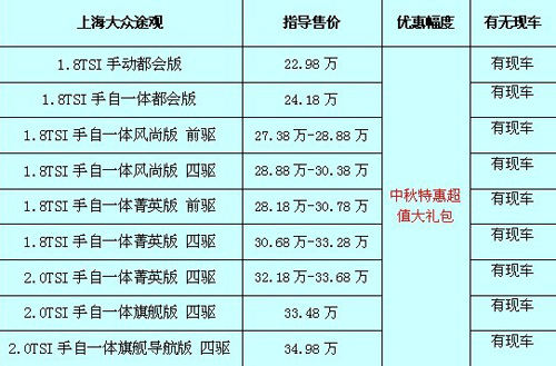 途觀最新價格及購車指南，預(yù)算規(guī)劃與購車決策參考