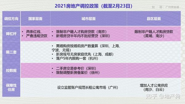 最新樓市調(diào)控，重塑市場(chǎng)平衡的關(guān)鍵策略之道