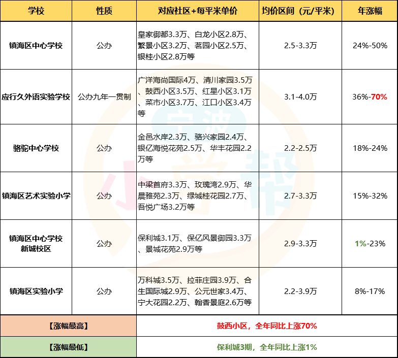 最新學(xué)區(qū)房探索，小巷中的秘密特色小店